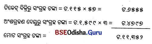 Class 5 Maths Chapter 6 Question Answer Odia Medium ଦୁଗ୍ଧ ଉତ୍ପାଦନ କେନ୍ଦ୍ର 68