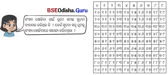 Class 5 Maths Chapter 6 Question Answer Odia Medium ଦୁଗ୍ଧ ଉତ୍ପାଦନ କେନ୍ଦ୍ର 9