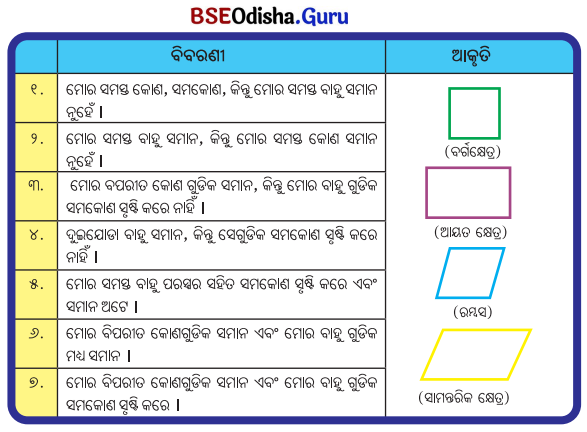 Class 5 Maths Chapter 7 Question Answer Odia Medium ଆକୃତି ଓ ସଂରଚନା 41