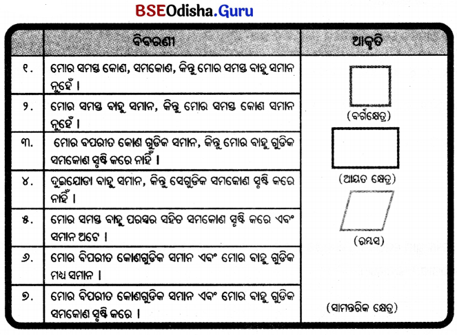 Class 5 Maths Chapter 7 Question Answer Odia Medium ଆକୃତି ଓ ସଂରଚନା 42