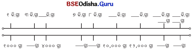 Class 5 Maths Chapter 8 Question Answer Odia Medium ଓଜନ ଓ ଧାରକତ୍ୱ 10