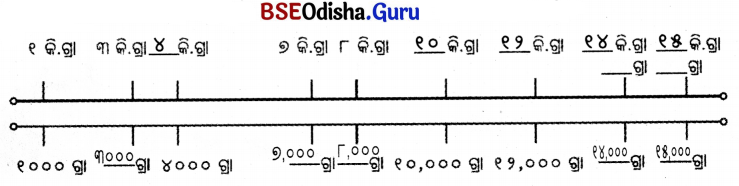 Class 5 Maths Chapter 8 Question Answer Odia Medium ଓଜନ ଓ ଧାରକତ୍ୱ 11