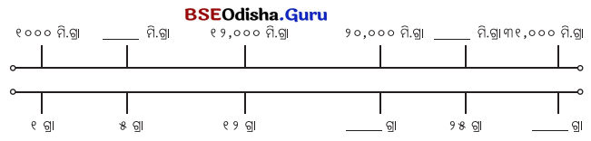 Class 5 Maths Chapter 8 Question Answer Odia Medium ଓଜନ ଓ ଧାରକତ୍ୱ 15