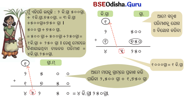 Class 5 Maths Chapter 8 Question Answer Odia Medium ଓଜନ ଓ ଧାରକତ୍ୱ 22