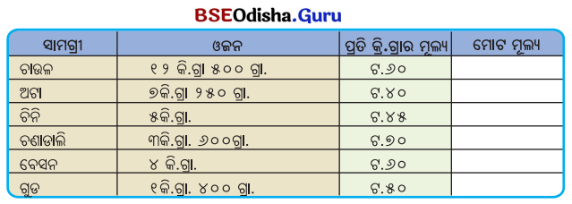 Class 5 Maths Chapter 8 Question Answer Odia Medium ଓଜନ ଓ ଧାରକତ୍ୱ 31
