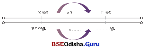 Class 5 Maths Chapter 8 Question Answer Odia Medium ଓଜନ ଓ ଧାରକତ୍ୱ 32