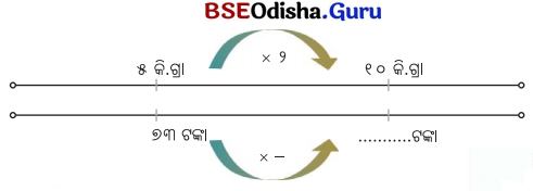 Class 5 Maths Chapter 8 Question Answer Odia Medium ଓଜନ ଓ ଧାରକତ୍ୱ 34