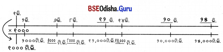 Class 5 Maths Chapter 8 Question Answer Odia Medium ଓଜନ ଓ ଧାରକତ୍ୱ 44