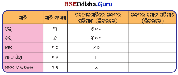 Class 5 Maths Chapter 8 Question Answer Odia Medium ଓଜନ ଓ ଧାରକତ୍ୱ 48