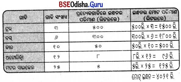 Class 5 Maths Chapter 8 Question Answer Odia Medium ଓଜନ ଓ ଧାରକତ୍ୱ 49