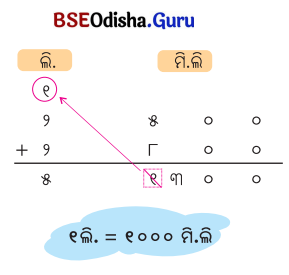 Class 5 Maths Chapter 8 Question Answer Odia Medium ଓଜନ ଓ ଧାରକତ୍ୱ 51