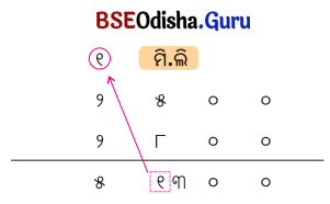 Class 5 Maths Chapter 8 Question Answer Odia Medium ଓଜନ ଓ ଧାରକତ୍ୱ 52