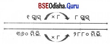 Class 5 Maths Chapter 8 Question Answer Odia Medium ଓଜନ ଓ ଧାରକତ୍ୱ 56