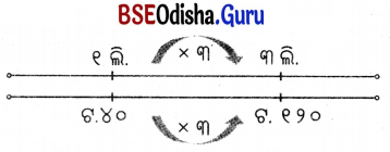 Class 5 Maths Chapter 8 Question Answer Odia Medium ଓଜନ ଓ ଧାରକତ୍ୱ 56
