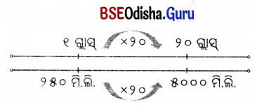 Class 5 Maths Chapter 8 Question Answer Odia Medium ଓଜନ ଓ ଧାରକତ୍ୱ 58