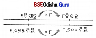 Class 5 Maths Chapter 8 Question Answer Odia Medium ଓଜନ ଓ ଧାରକତ୍ୱ 61