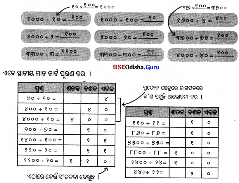 Class 5 Maths Chapter 9 Question Answer Odia Medium ନଡ଼ିଆ ବଗିଚା 11