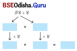 Class 5 Maths Chapter 9 Question Answer Odia Medium ନଡ଼ିଆ ବଗିଚା 15
