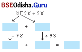 Class 5 Maths Chapter 9 Question Answer Odia Medium ନଡ଼ିଆ ବଗିଚା 21