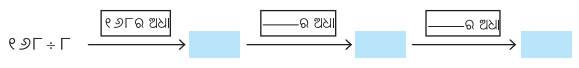 Class 5 Maths Chapter 9 Question Answer Odia Medium ନଡ଼ିଆ ବଗିଚା 23