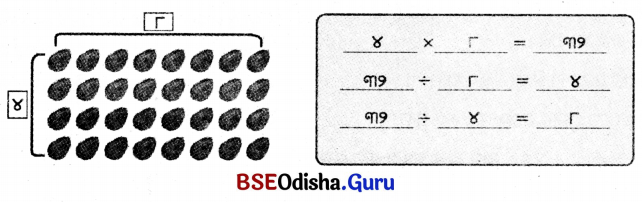 Class 5 Maths Chapter 9 Question Answer Odia Medium ନଡ଼ିଆ ବଗିଚା 3