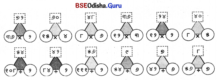 Class 5 Maths Chapter 9 Question Answer Odia Medium ନଡ଼ିଆ ବଗିଚା 5