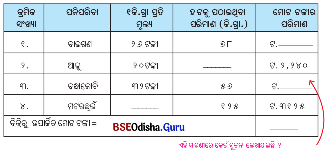 Class 5 Maths Chapter 9 Question Answer Odia Medium ନଡ଼ିଆ ବଗିଚା 76