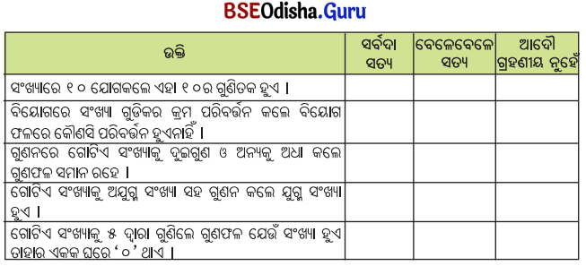 Class 5 Maths Chapter 9 Question Answer Odia Medium ନଡ଼ିଆ ବଗିଚା 85