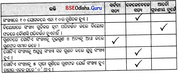 Class 5 Maths Chapter 9 Question Answer Odia Medium ନଡ଼ିଆ ବଗିଚା 86