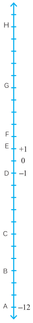 Class 6 Maths Chapter 10 Question Answer Odia Medium ପୂର୍ଣ୍ଣ ସଂଖ୍ୟା Page 247 Q3