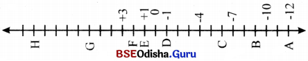 Class 6 Maths Chapter 10 Question Answer Odia Medium ପୂର୍ଣ୍ଣ ସଂଖ୍ୟା Page 247 Q4
