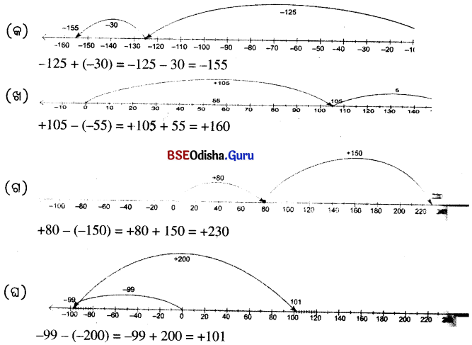 Class 6 Maths Chapter 10 Question Answer Odia Medium ପୂର୍ଣ୍ଣ ସଂଖ୍ୟା Page 255 Q1