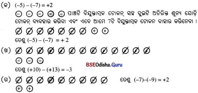 Class 6 Maths Chapter 10 Question Answer Odia Medium ପୂର୍ଣ୍ଣ ସଂଖ୍ୟା Page 258 Q2