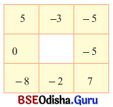 Class 6 Maths Chapter 10 Question Answer Odia Medium ପୂର୍ଣ୍ଣ ସଂଖ୍ୟା Page 264 Q1