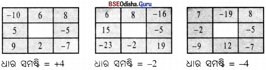 Class 6 Maths Chapter 10 Question Answer Odia Medium ପୂର୍ଣ୍ଣ ସଂଖ୍ୟା Page 264 Q2.1