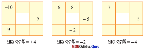 Class 6 Maths Chapter 10 Question Answer Odia Medium ପୂର୍ଣ୍ଣ ସଂଖ୍ୟା Page 264 Q2