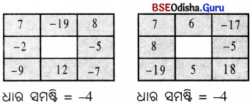 Class 6 Maths Chapter 10 Question Answer Odia Medium ପୂର୍ଣ୍ଣ ସଂଖ୍ୟା Page 264 Q3
