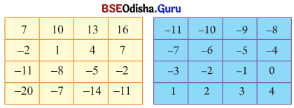 Class 6 Maths Chapter 10 Question Answer Odia Medium ପୂର୍ଣ୍ଣ ସଂଖ୍ୟା Page 265 Q2