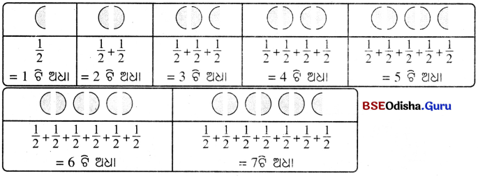 Class 6 Maths Chapter 7 Question Answer Odia Medium ଭଗ୍ନାଂଶ Page 158 Q1
