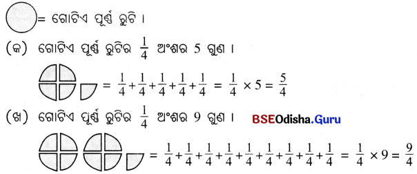 Class 6 Maths Chapter 7 Question Answer Odia Medium ଭଗ୍ନାଂଶ Page 158 Q4