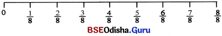 Class 6 Maths Chapter 7 Question Answer Odia Medium ଭଗ୍ନାଂଶ Page 159 Q3