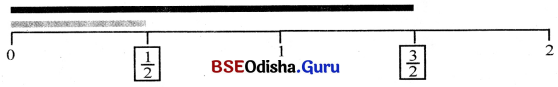 Class 6 Maths Chapter 7 Question Answer Odia Medium ଭଗ୍ନାଂଶ Page 160 Q4.1