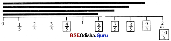 Class 6 Maths Chapter 7 Question Answer Odia Medium ଭଗ୍ନାଂଶ Page 160 Q5.1