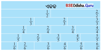 Class 6 Maths Chapter 7 Question Answer Odia Medium ଭଗ୍ନାଂଶ Page 164 Q2