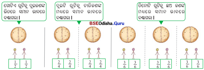 Class 6 Maths Chapter 7 Question Answer Odia Medium ଭଗ୍ନାଂଶ Page 167 Q1