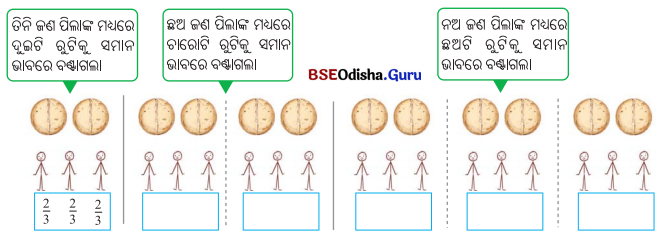 Class 6 Maths Chapter 7 Question Answer Odia Medium ଭଗ୍ନାଂଶ Page 168 Q2