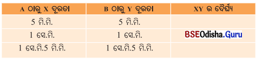 Class 6 Maths Chapter 8 Question Answer Odia Medium ଜ୍ୟାମିତିକ ଅଙ୍କନ Page 199 Q1