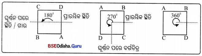Class 6 Maths Chapter 9 Question Answer Odia Medium ପ୍ରତିସମତା Page 231 Q1.1