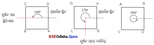 Class 6 Maths Chapter 9 Question Answer Odia Medium ପ୍ରତିସମତା Page 231 Q1