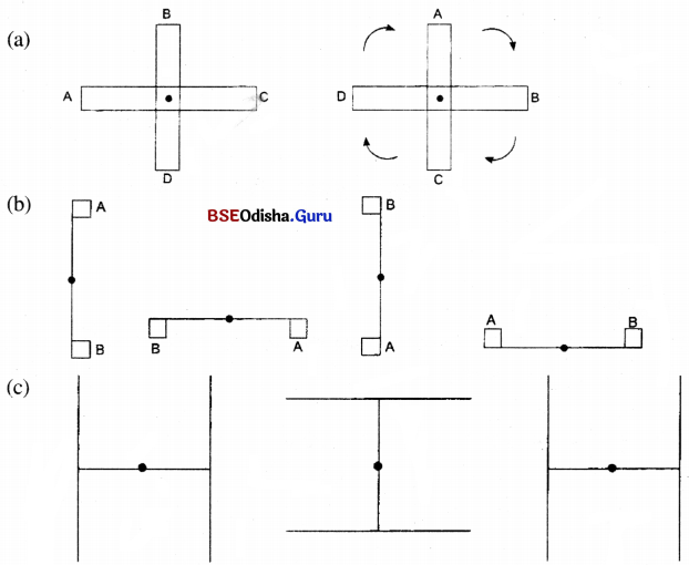 Class 6 Maths Chapter 9 Question Answer Odia Medium ପ୍ରତିସମତା Page 235 Q1.1